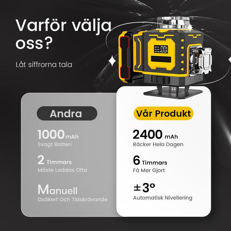 💥Nyheter🔥Multifunktionell laserpass🎉Het försäljning nu!📉