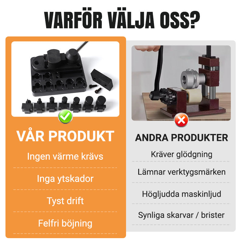 Bockningsjiggsats för metalltråd med justerbara verktyg