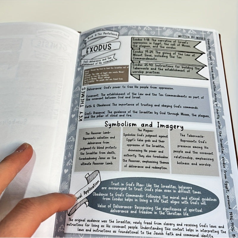 Bible Book Summary Guide