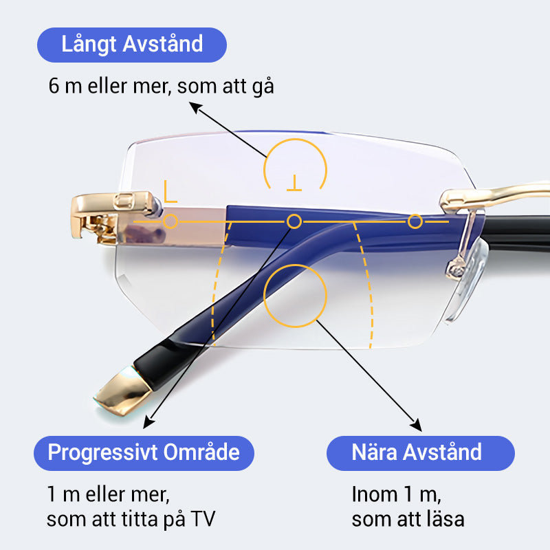 🔥Progressiva läsglasögon med hög hårdhet och antiblått ljus för både fjärr- och närbruk