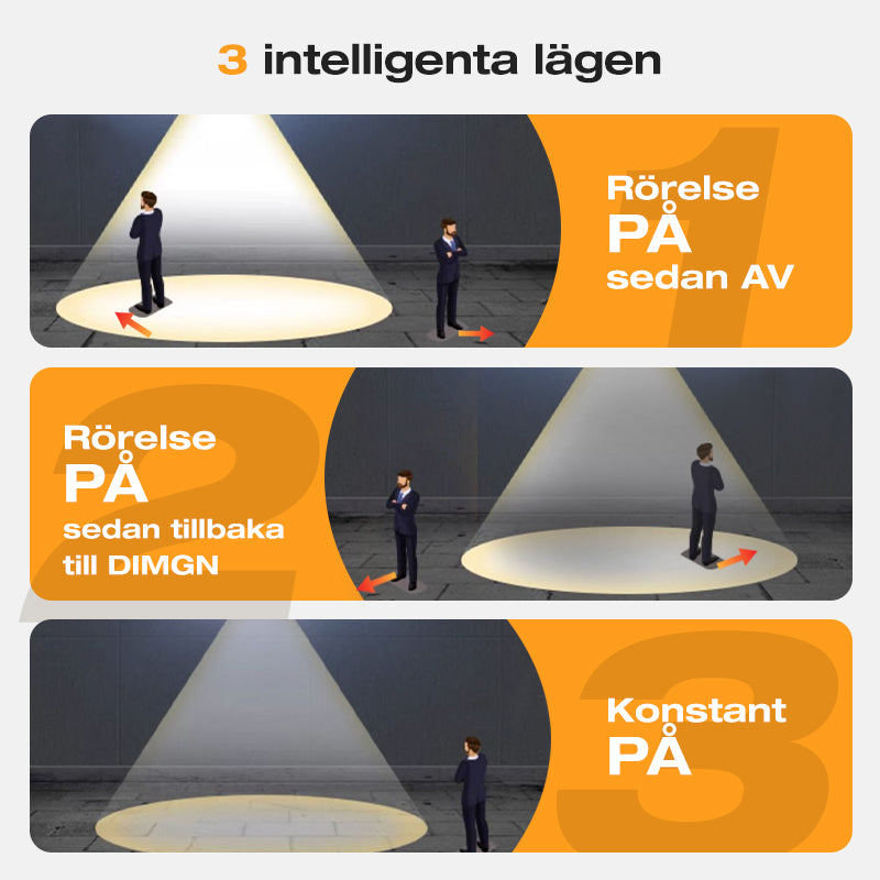 2025 ny utomhus solcellsvägglampa