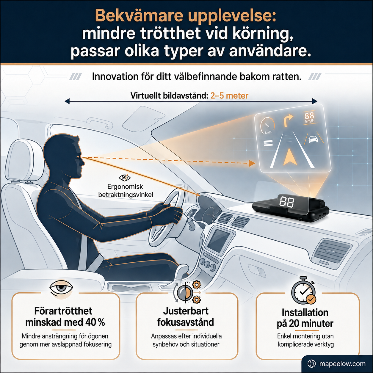 Head-up-display (HUD) Automatisk GPS digital varvräknare