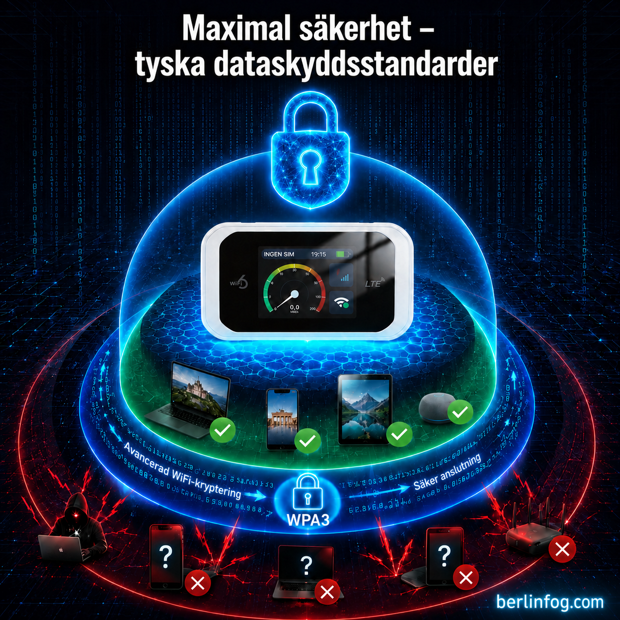 📶Bärbart Wi-Fi som är kompatibelt med alla nätverk.