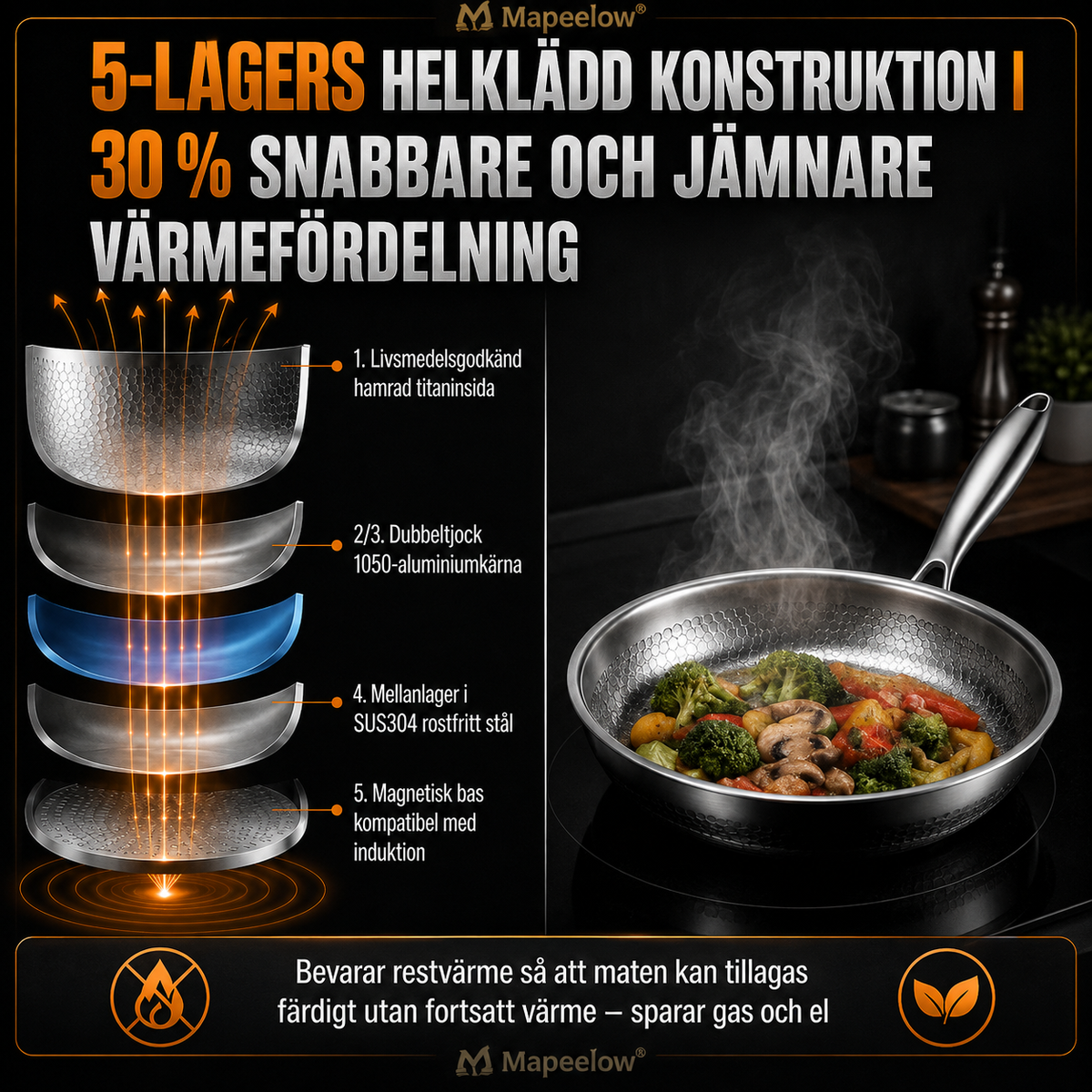Handhamrad, obelagd stekpanna med non-stick-effekt i ren titanlegering
