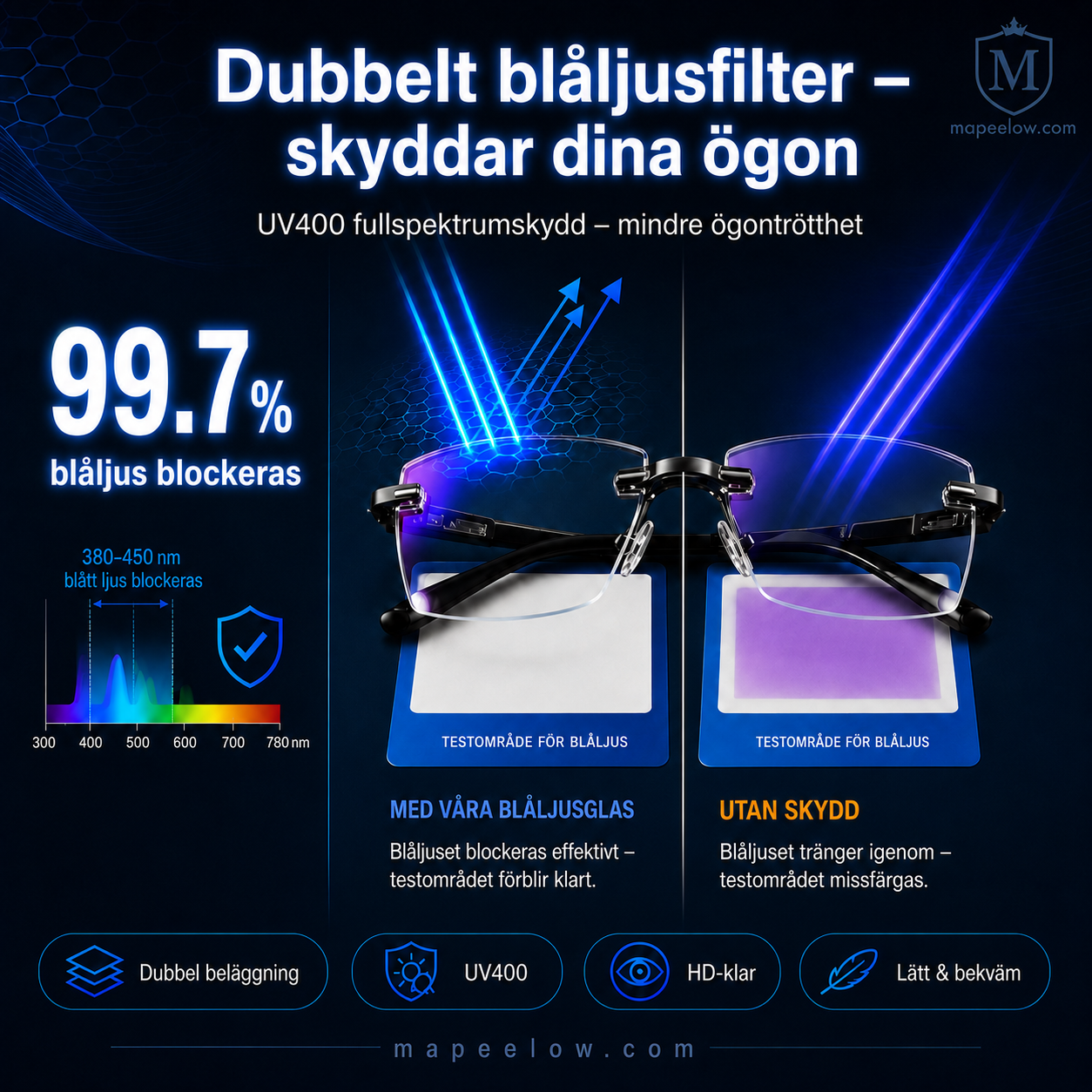 Ramlösa, ultralätta läsglasögon med diamantslipning