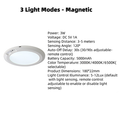 Magnetisk rörelsedetektor taklampa med fjärrkontroll – trådlös, enkel montering och smart belysning!✨💡