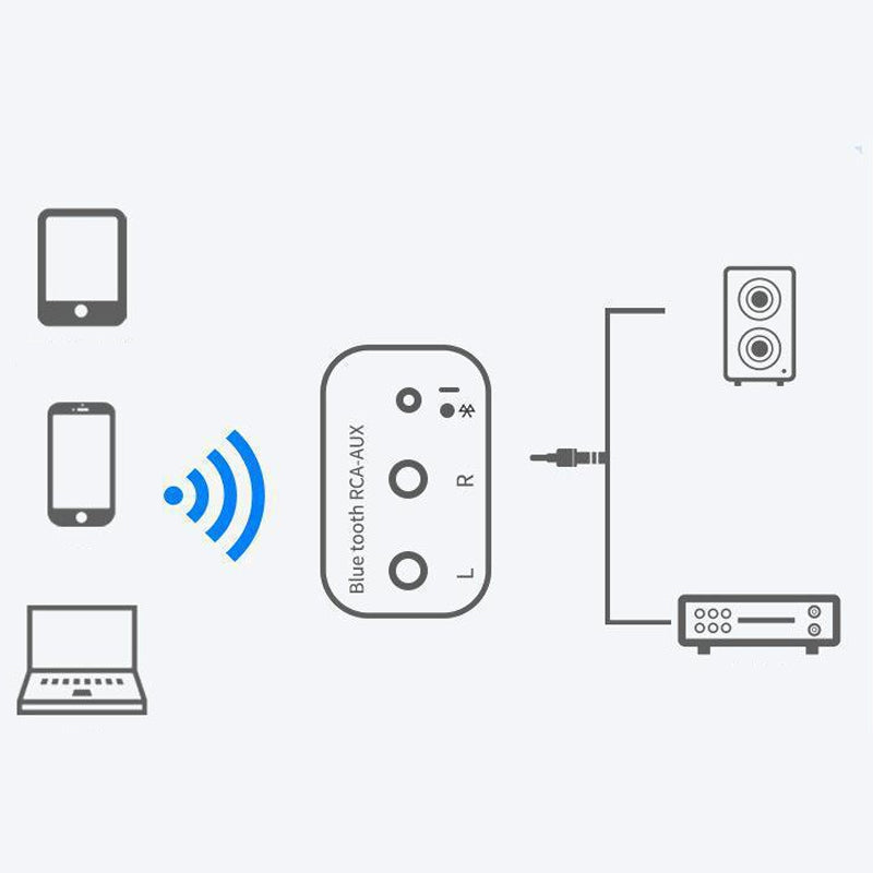 🎧 50 % RABATT! 🔊 Trådlös Bluetooth 5.0-ljudmottagare – Stabil anslutning, hög ljudkvalitet och universell kompatibilitet ✨