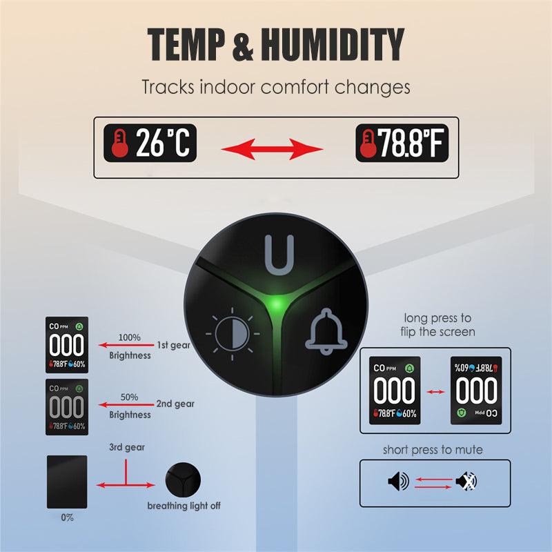 Smartkontakt med temperatur- och luftfuktighetssensor – Luftsäkerhetsmonitor med dubbla sensorer, display samt ljud- och ljusvarningar